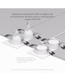 DK3022-WH Denkirs light